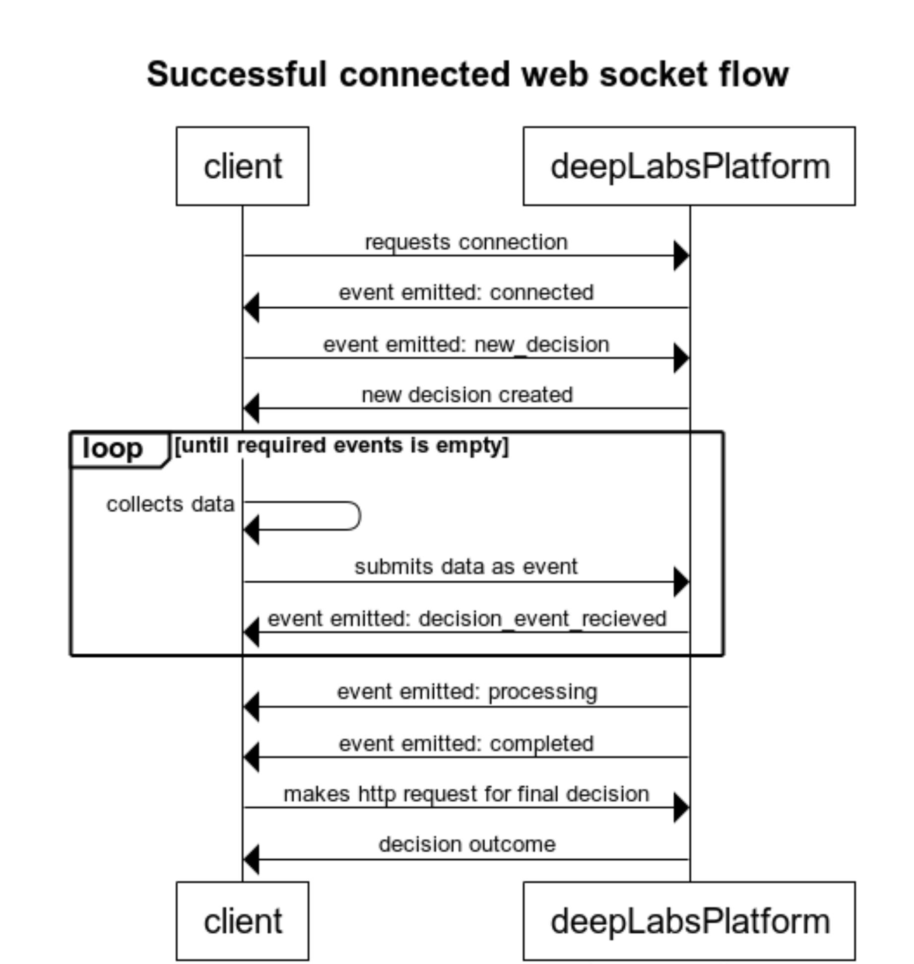 web-socket-flow